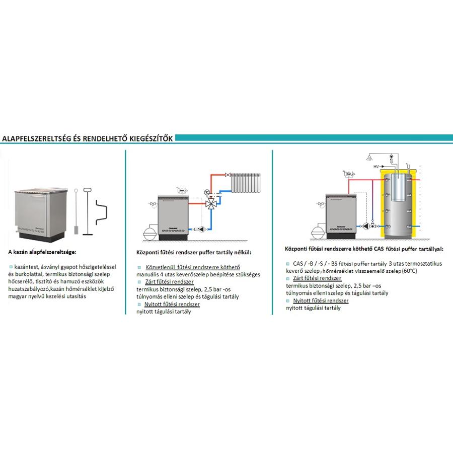 Centrometal BIO-CET B 18-30 KW Fatüzelésű Sparherd